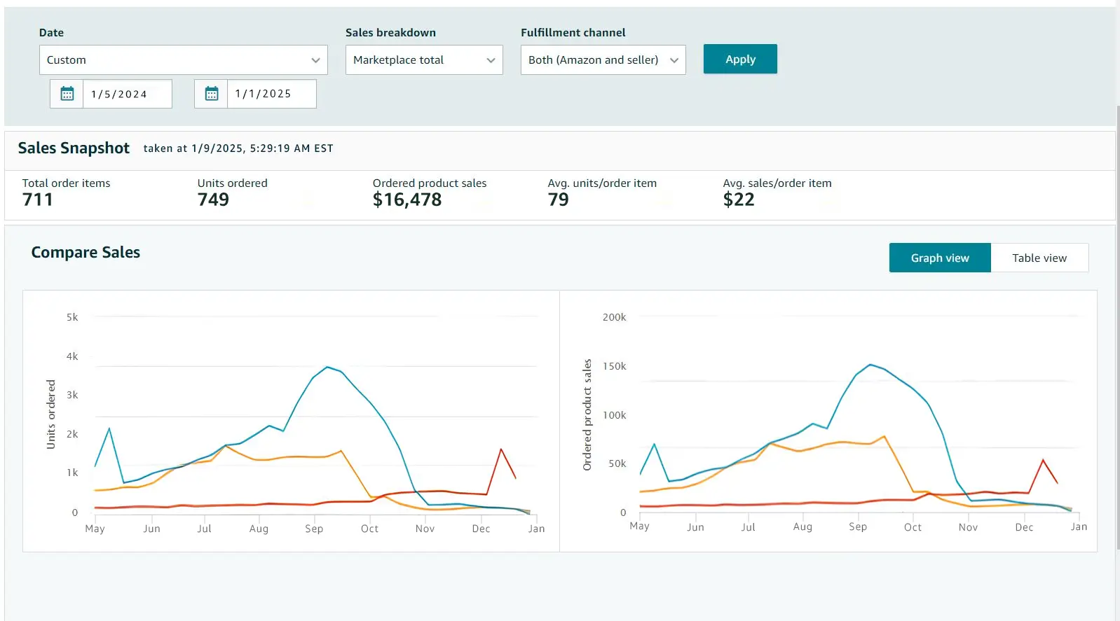 Case Study Case Study