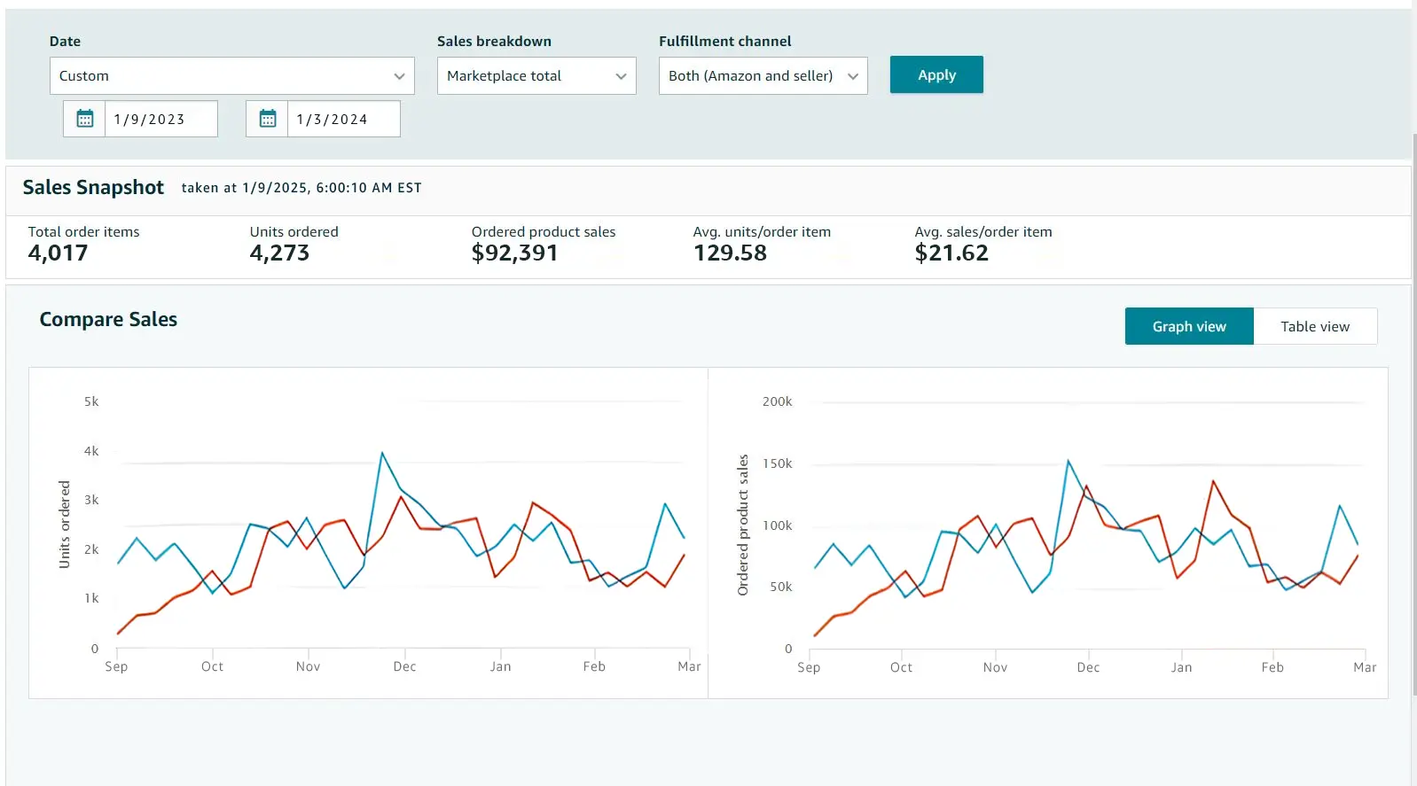 Case Study Case Study