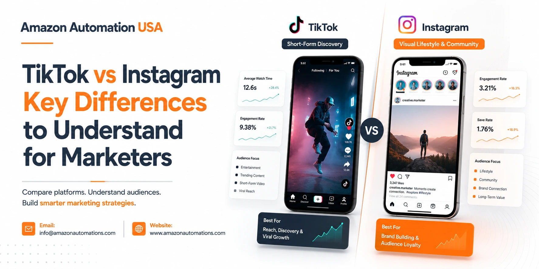 TikTok vs Instagram